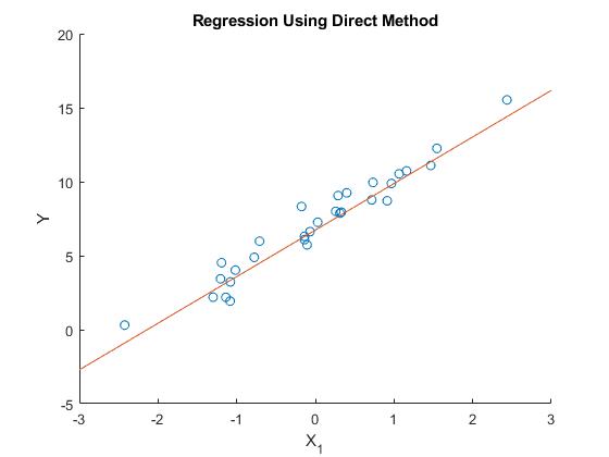 matlab linear regression