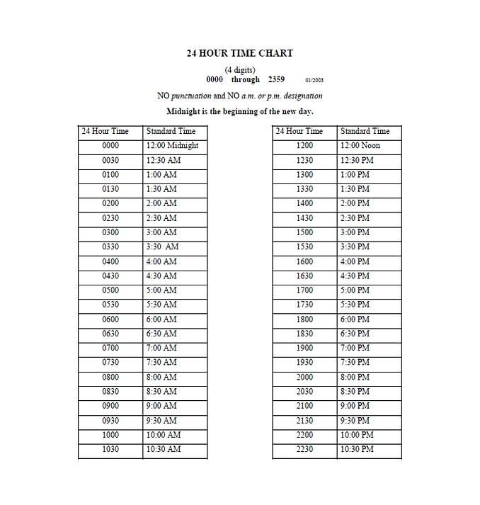 what time is 1830 in military time