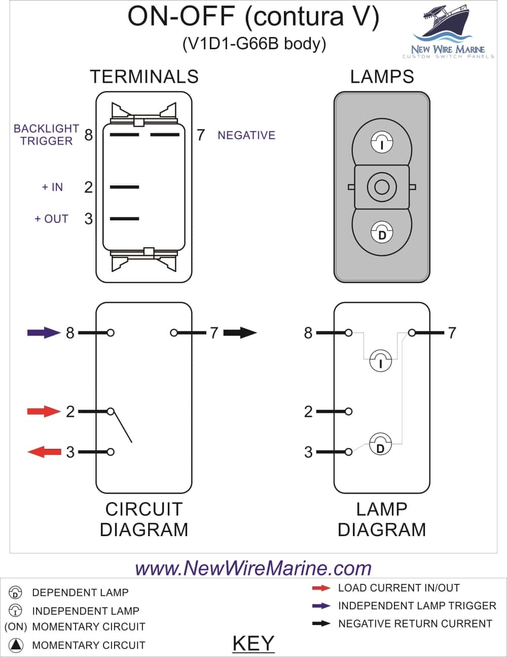 wiring diagram for 5 pin rocker switch