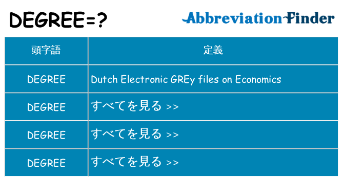 degree意味