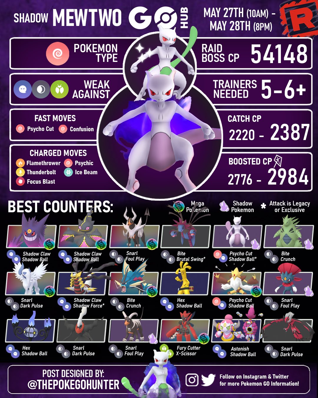 mewtwo weather boost