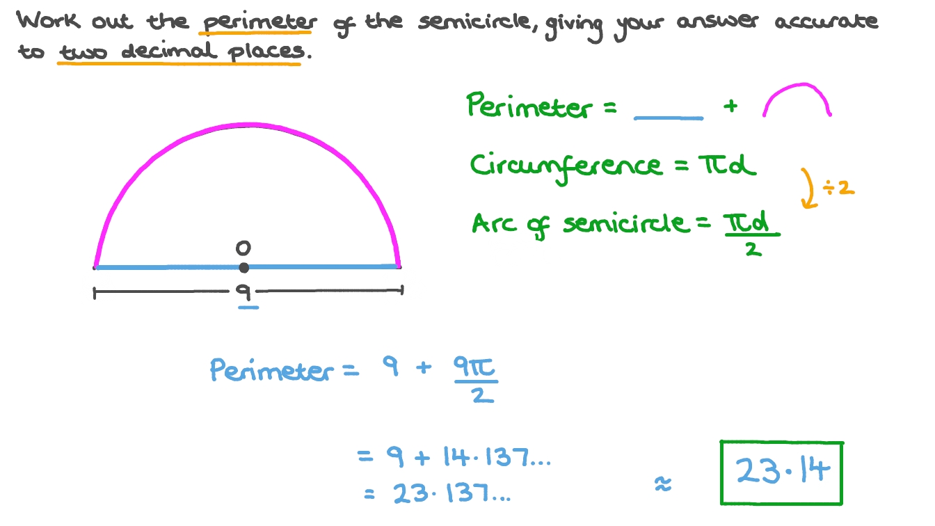 formula for semicircle circumference