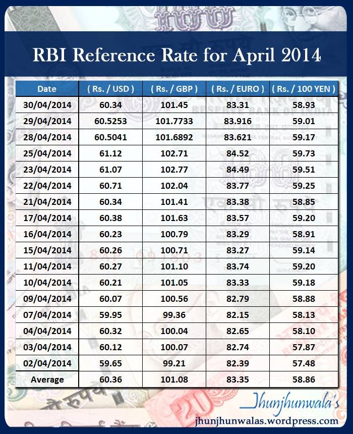 euro rate today in indian rupees