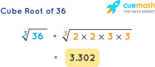 square root of 36 simplified