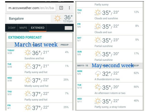 bangalore weather accuweather