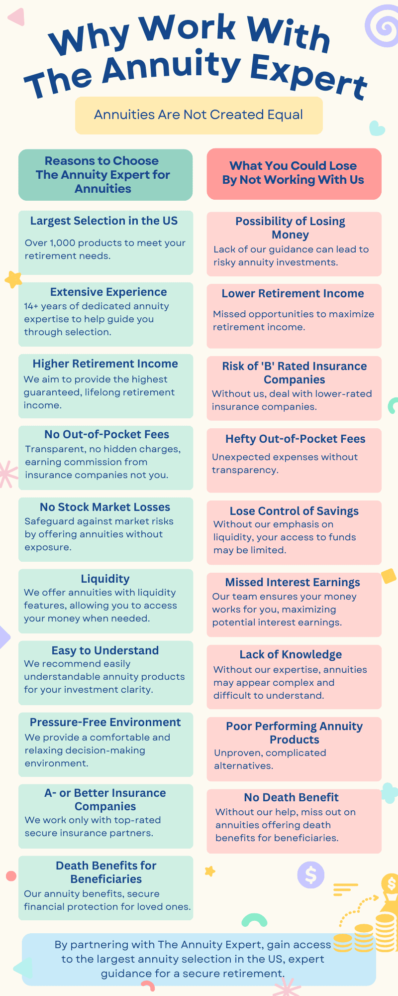 bank of the ozarks cd rates arkansas