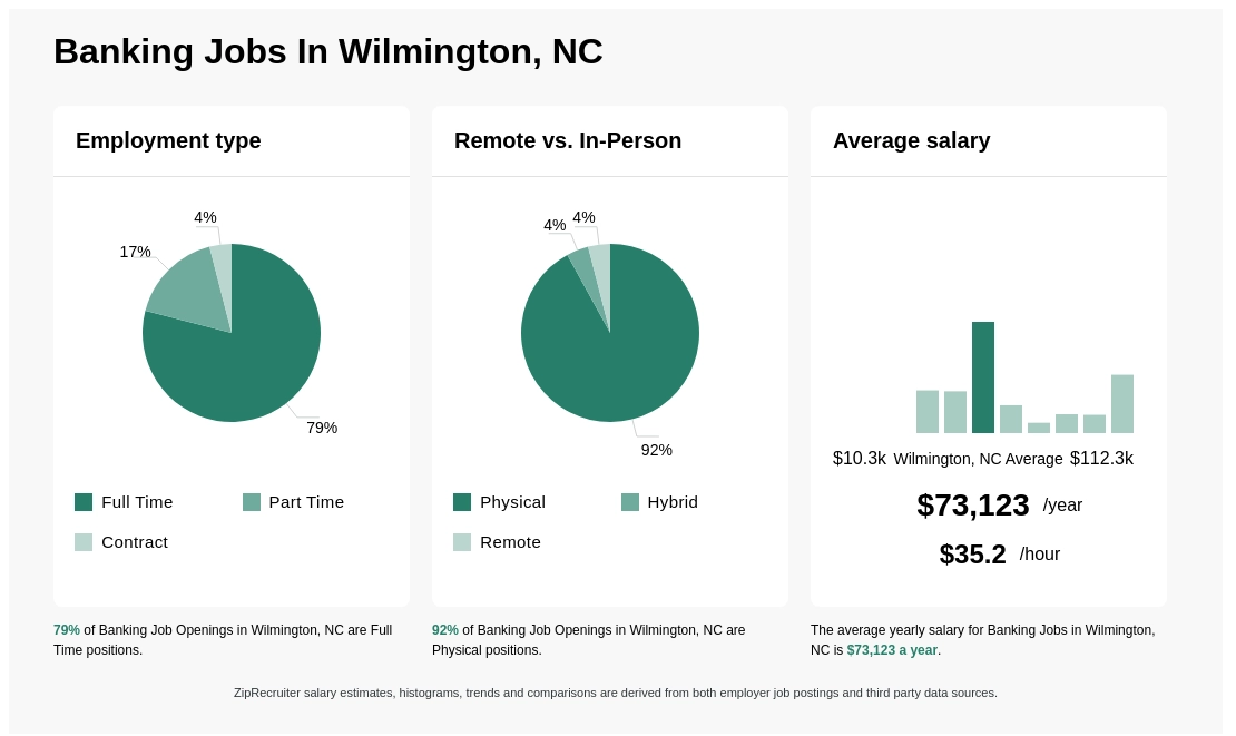 banking jobs wilmington nc