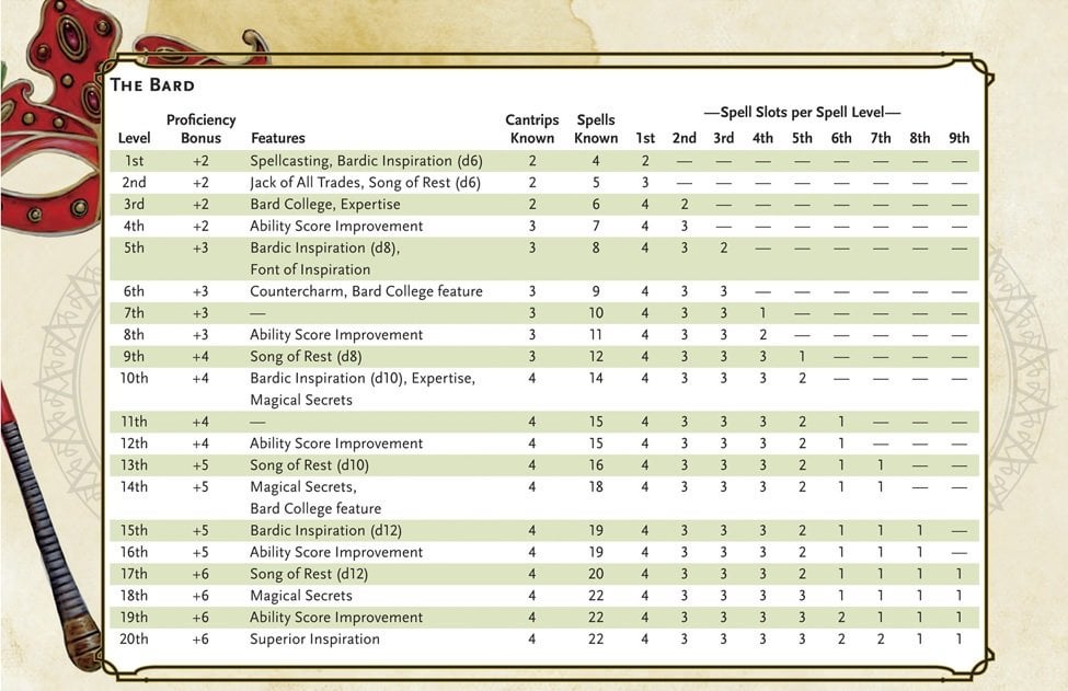 bard level up 5e