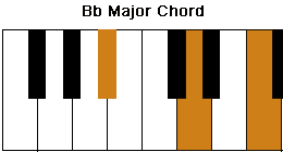 bb piano chord