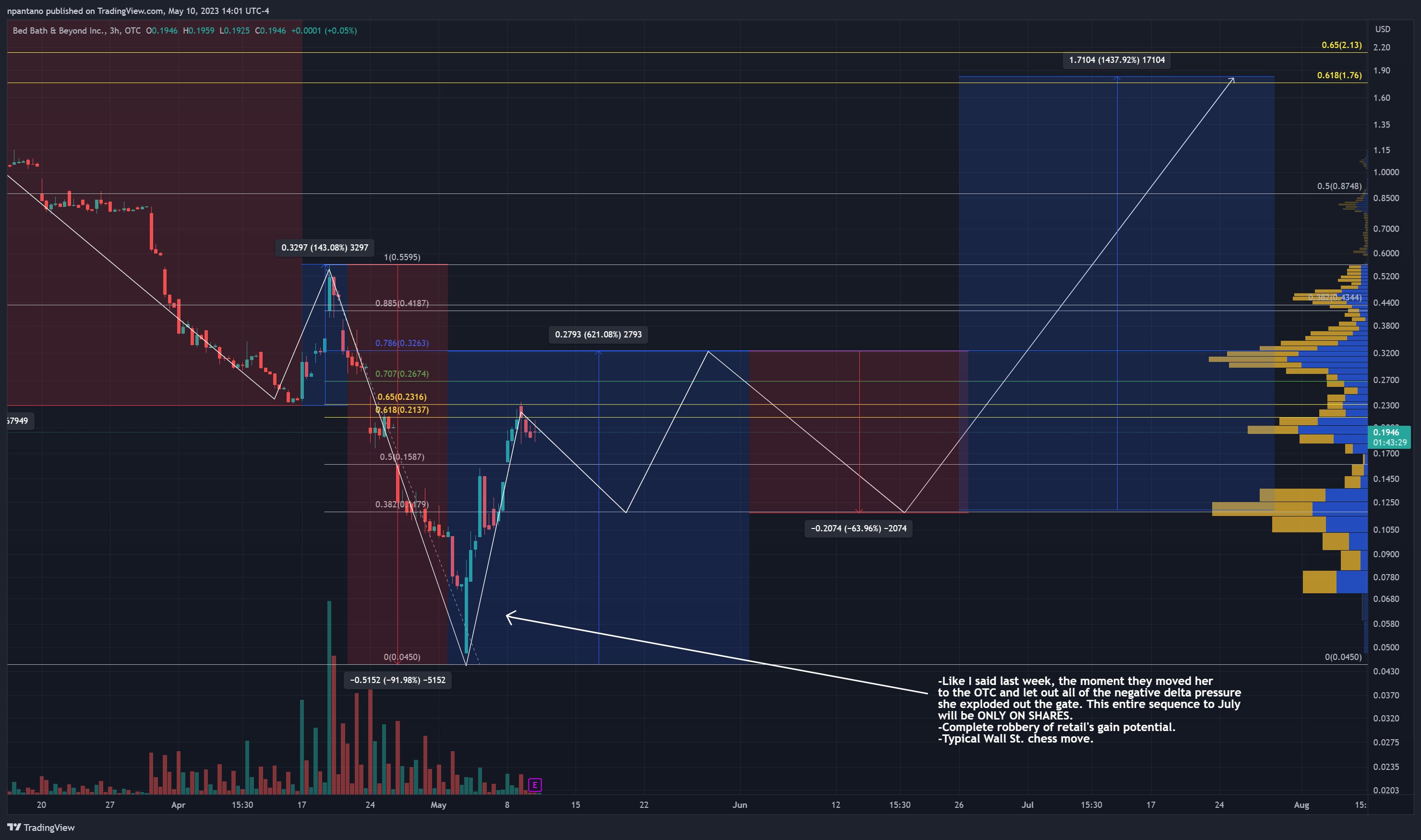 $bbbyq stock