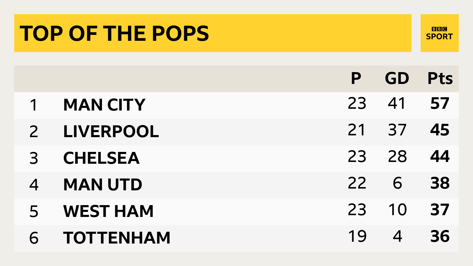 bbc football live scores