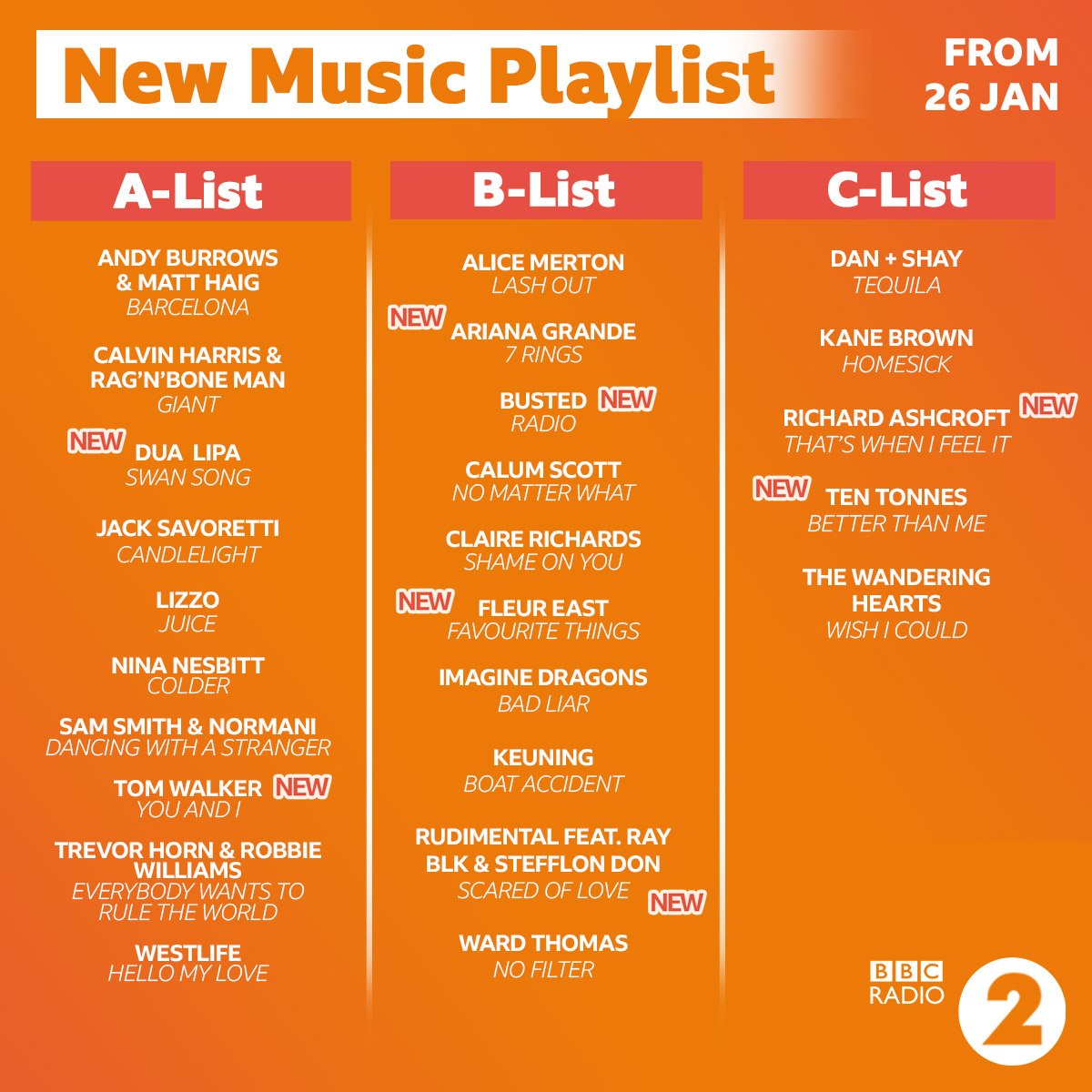 bbc radio 2 playlist