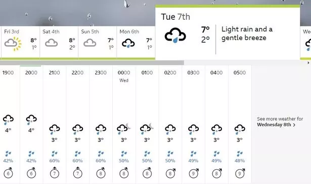 bbc weather bristol uk