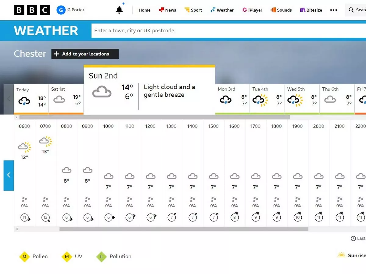 bbc weather chester