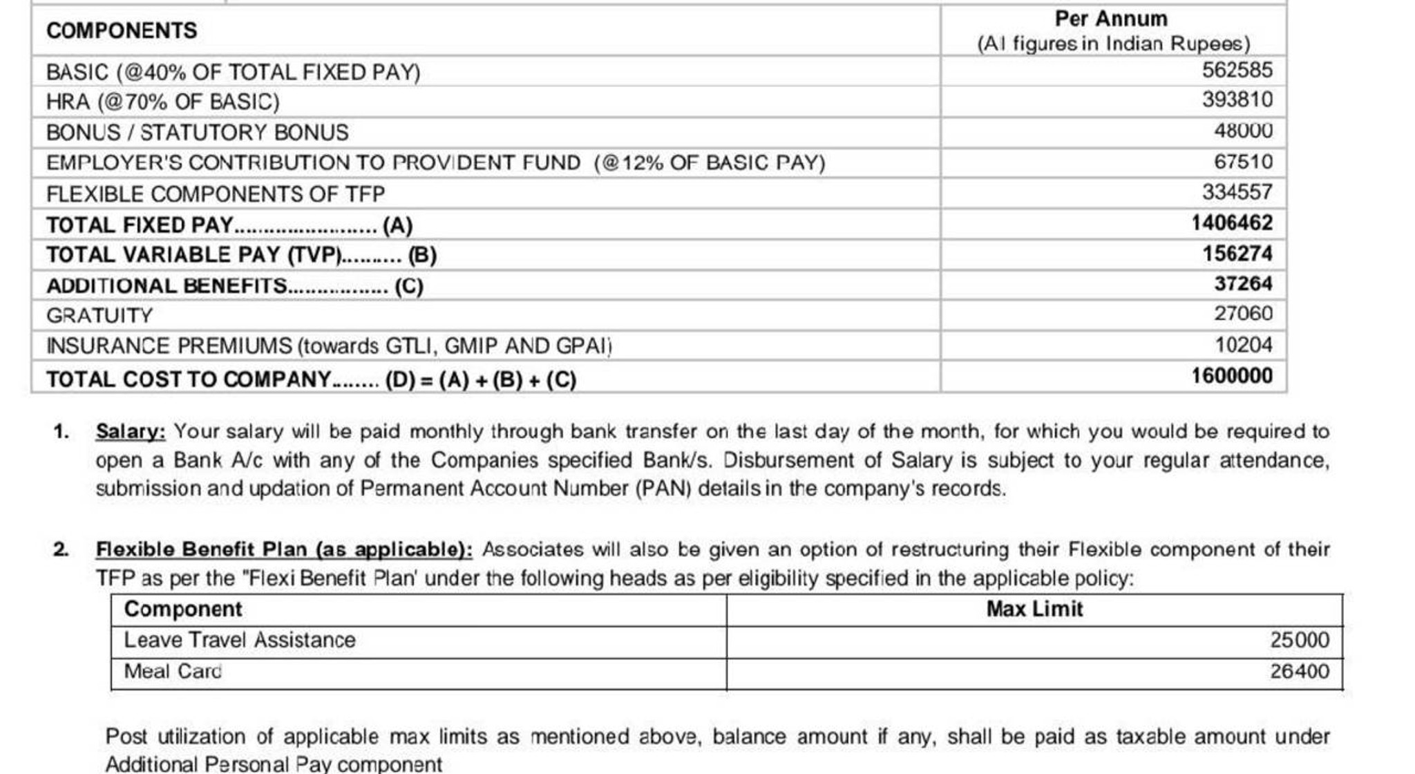 16 lpa in hand salary