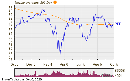 pfe stock dividend