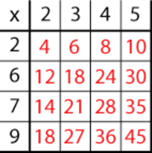 nrich multiplication