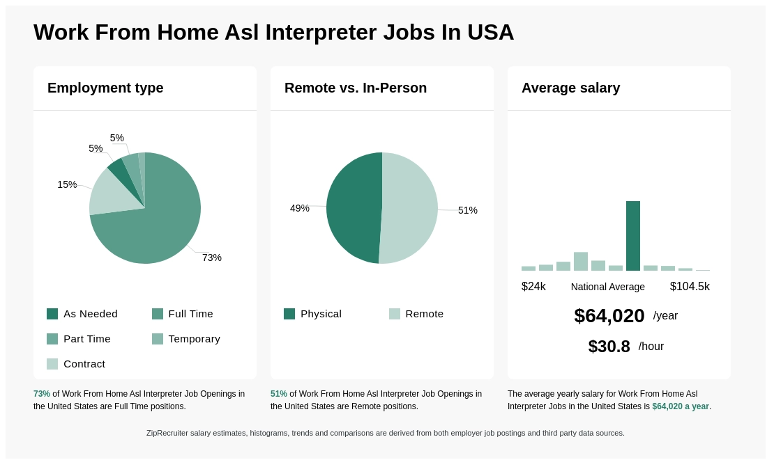 asl interpreter jobs