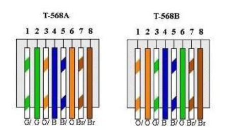 colour code cat6