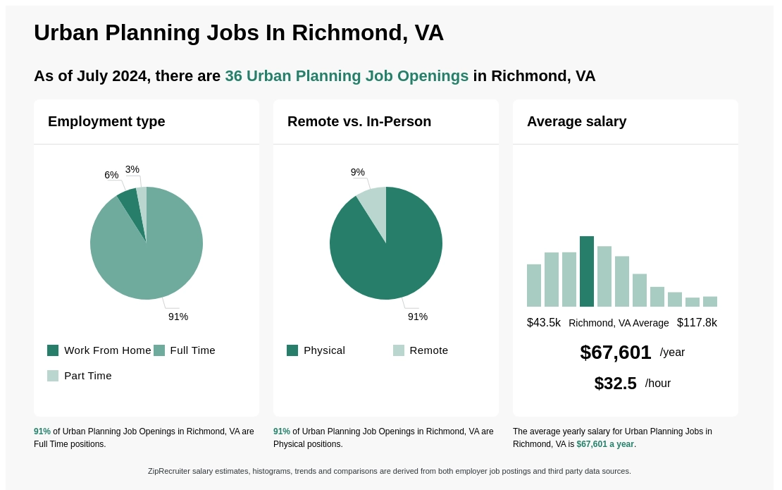 town planner jobs