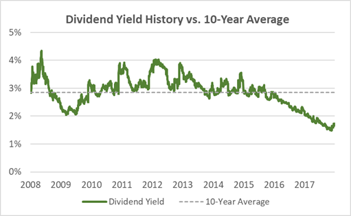 msft dividend rate