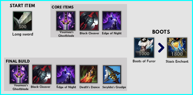 kayn build