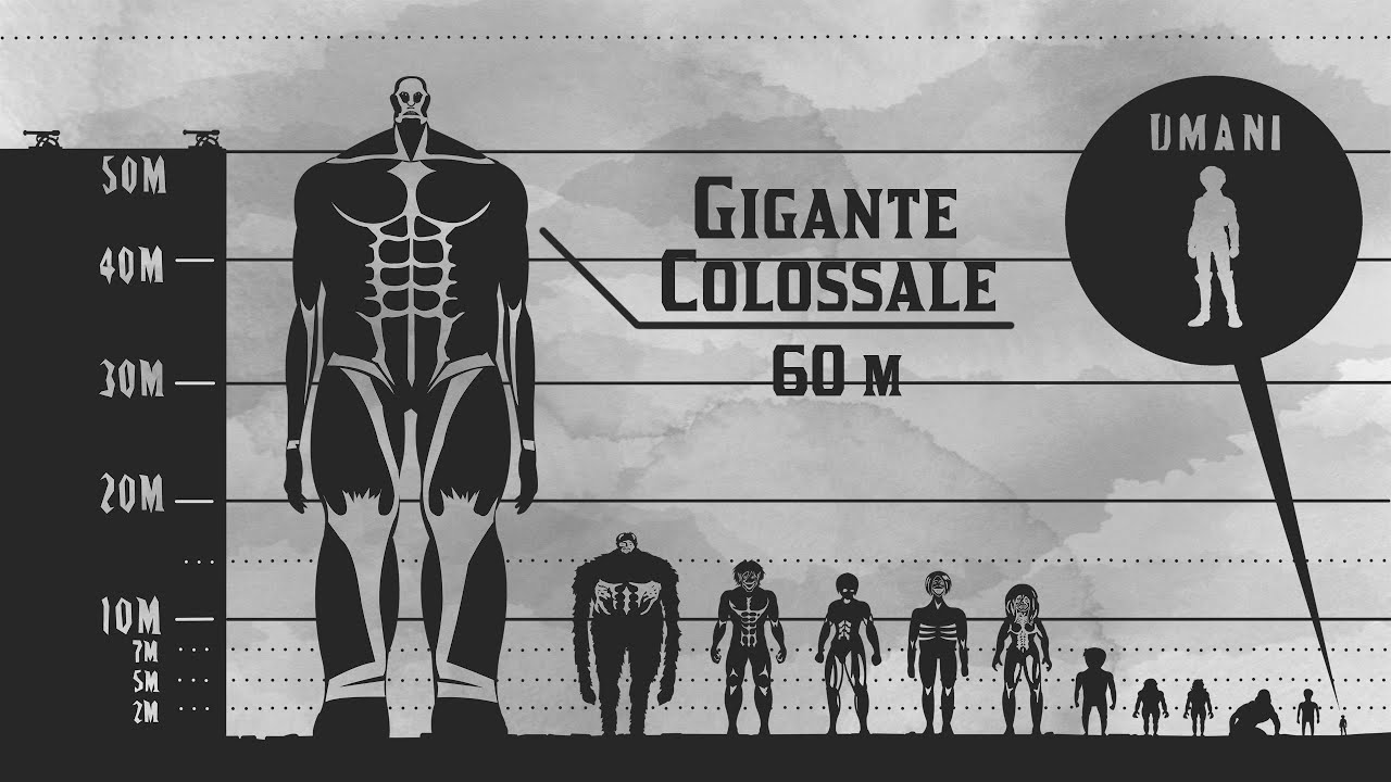 beast titan height