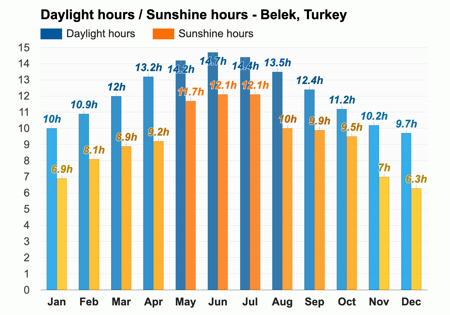 belek weather