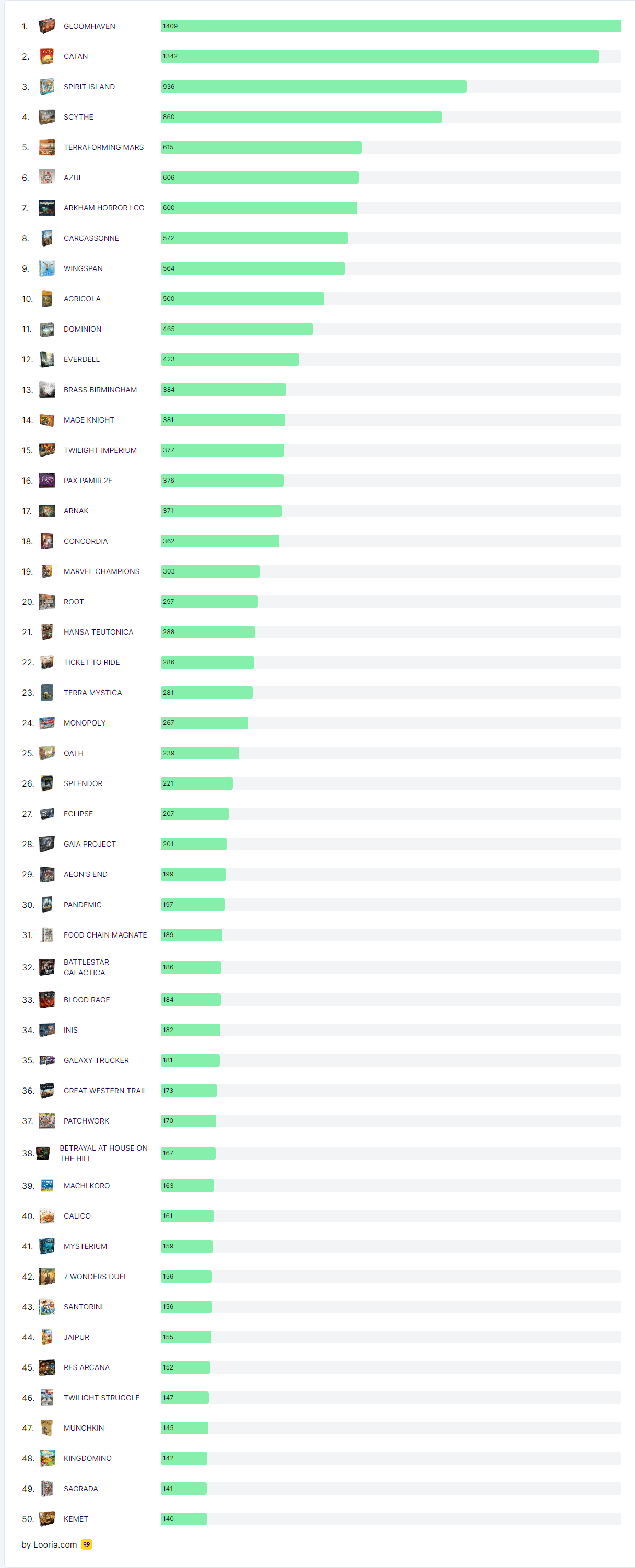 best board games reddit