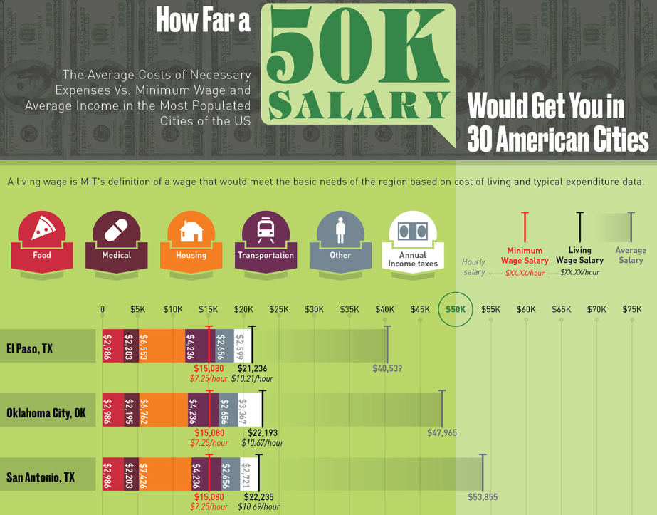 50k salary jobs
