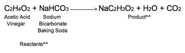 baking soda vinegar reaction equation