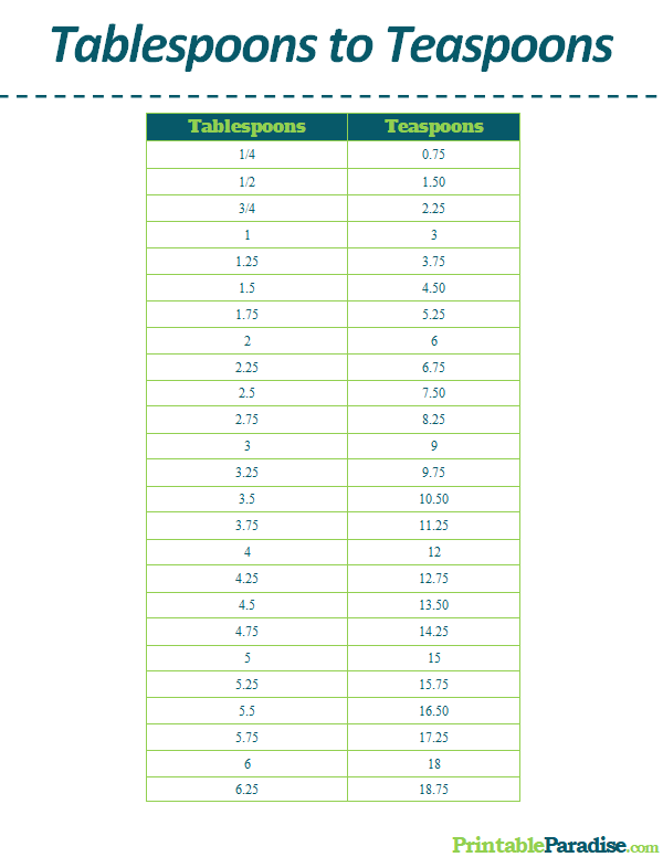 tablespoon to teaspoon calculator