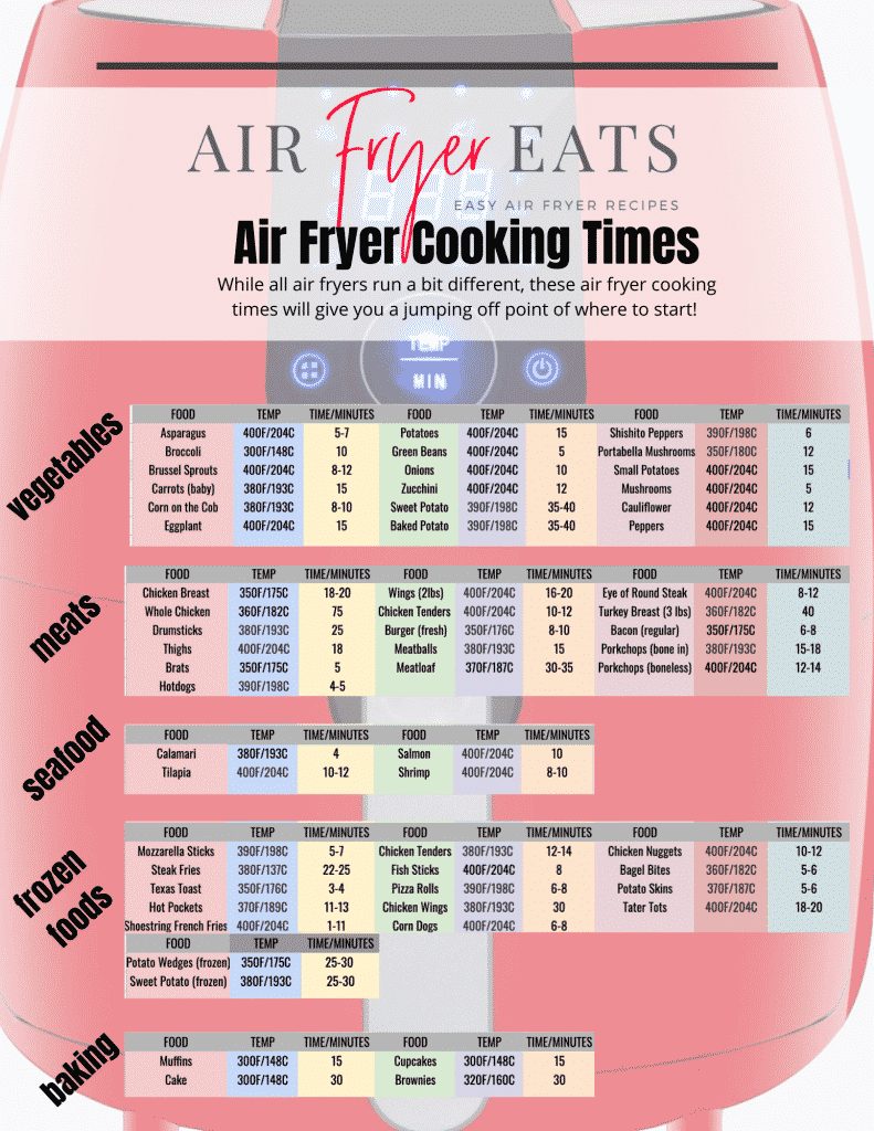 air fryer cheat sheet