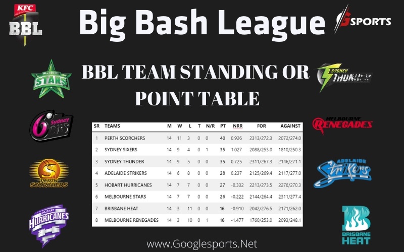 big bash standings