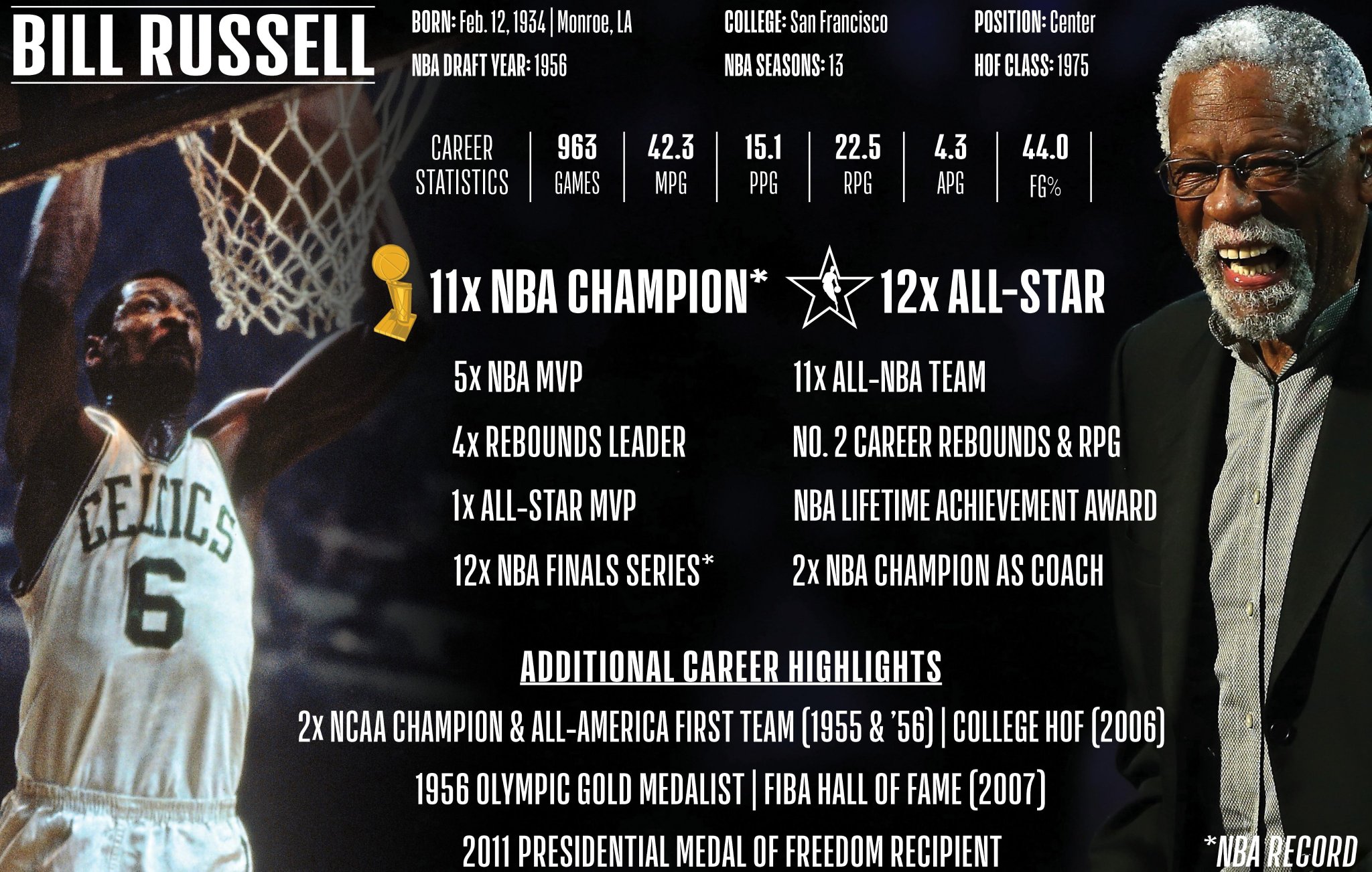 bill russell stats