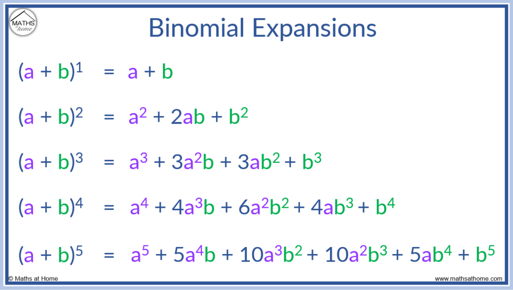 binomial theorem expansion calculator