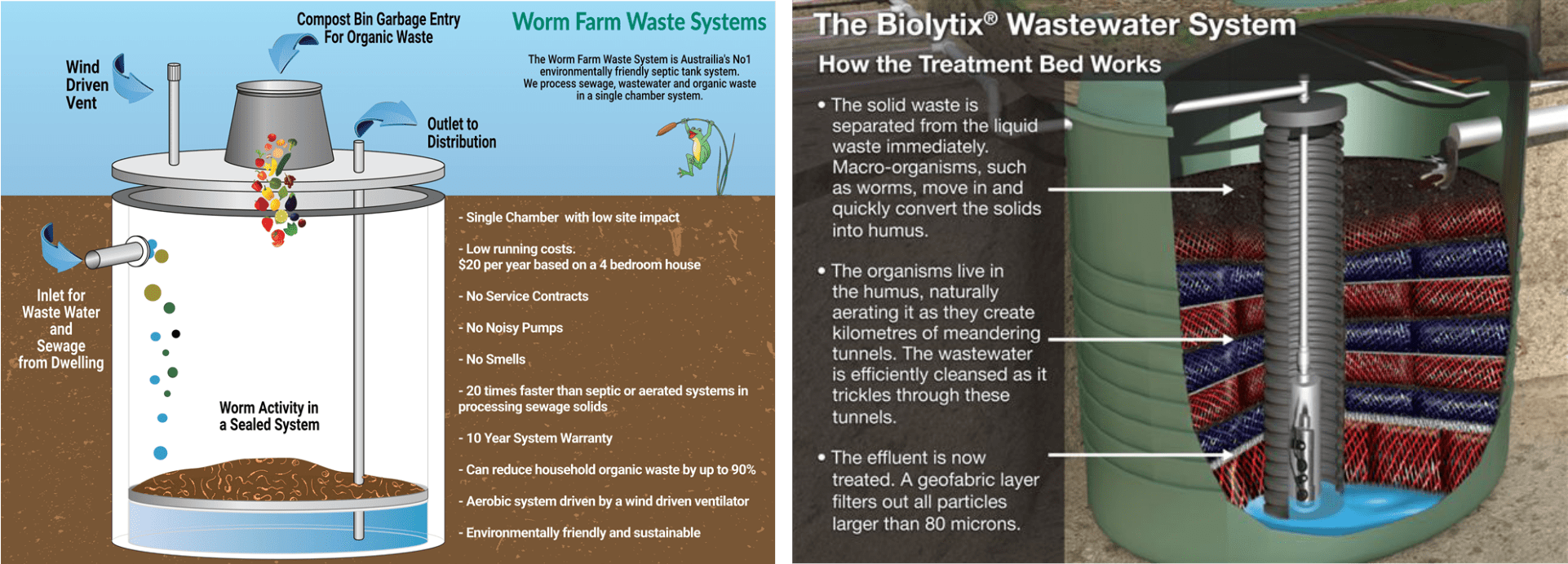 bio septic systems nsw