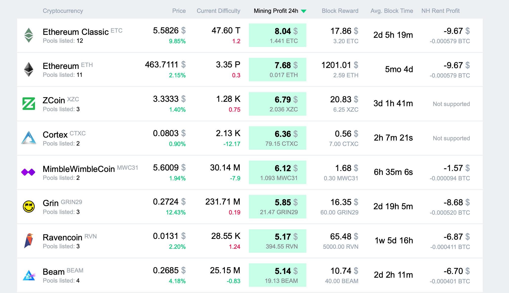 bit mining calculator