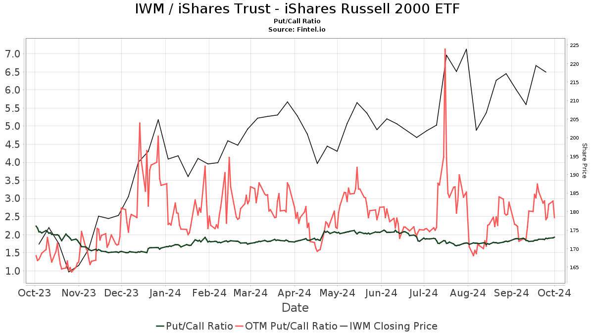 blackrock russell 2000 index fund