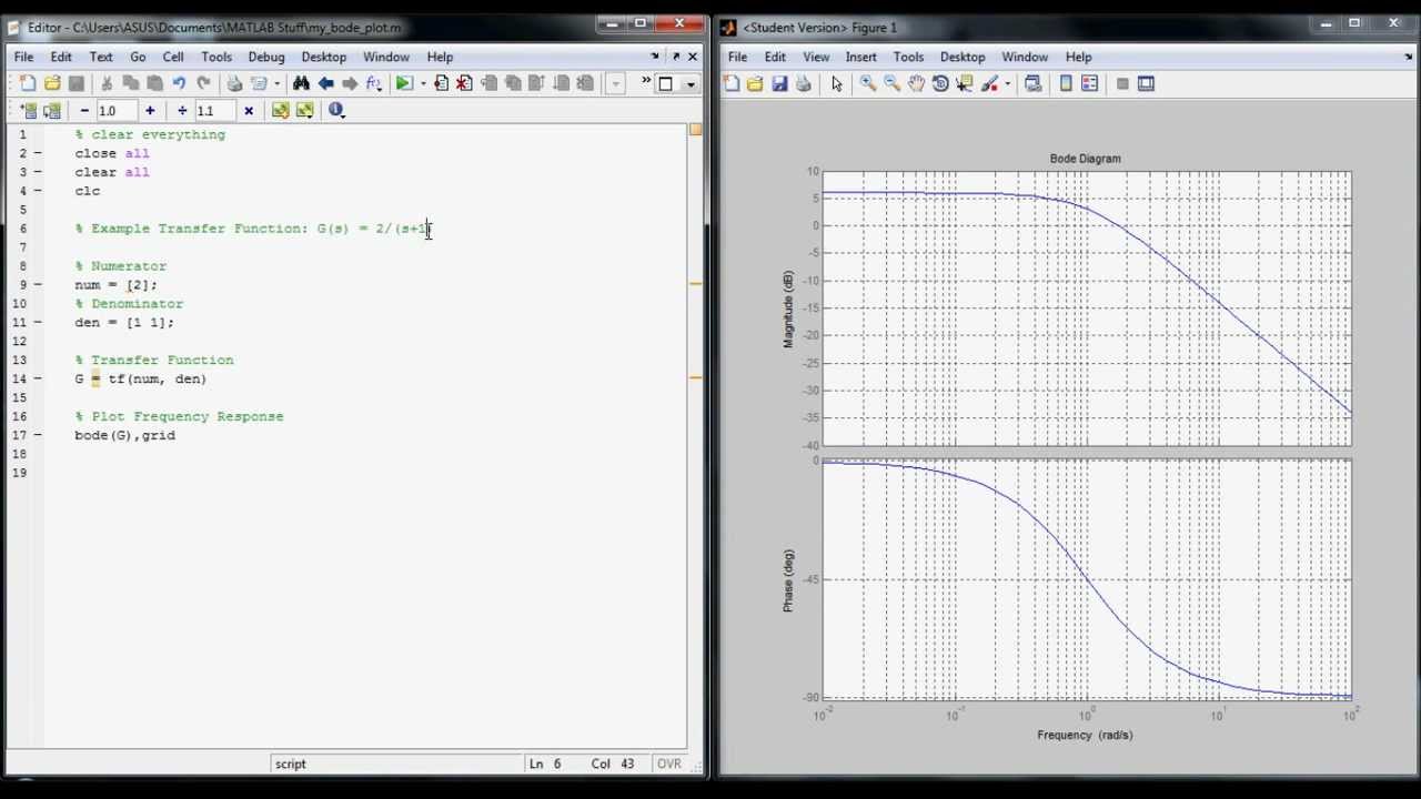 bode matlab