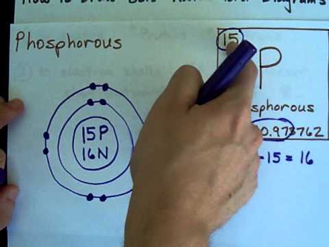 bohr rutherford diagram phosphorus