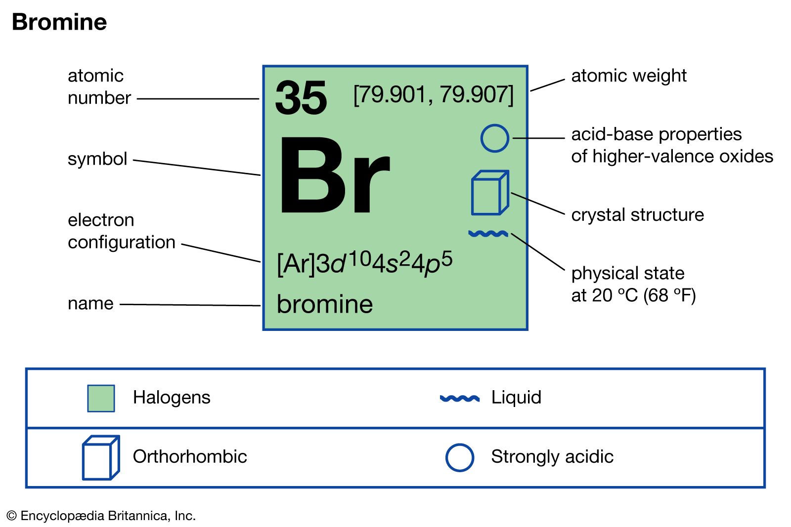 br valence electrons