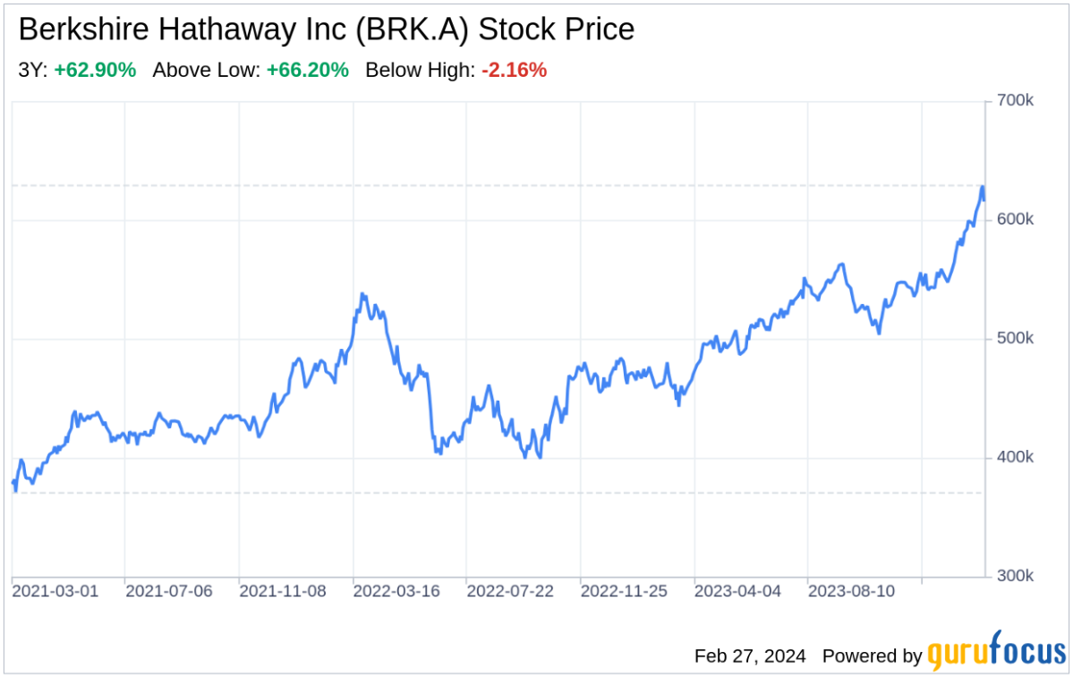 brk a yahoo finance