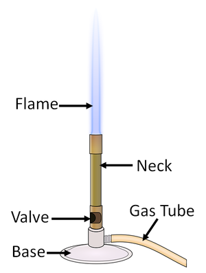 bunsen flame diagram