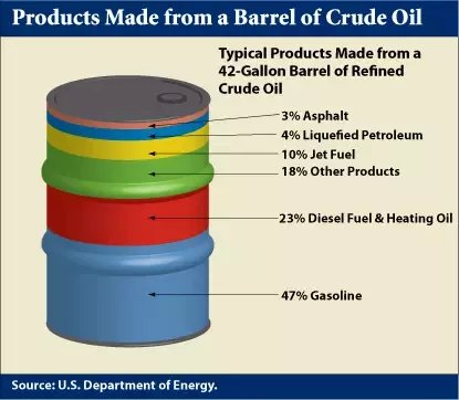 one barrel in litres