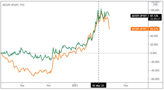 aud to japanese yen forecast