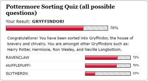 pottermore test all possible questions