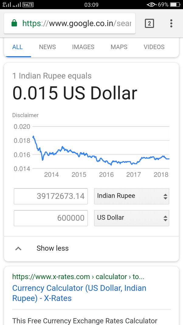 60 dollars in rupees