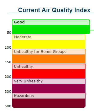 real time air quality index