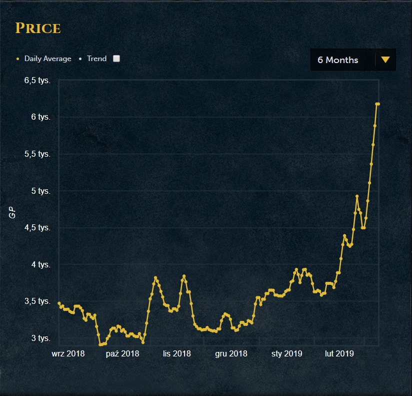 rs3 grand exchange prices